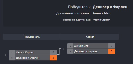 �������������� �����������