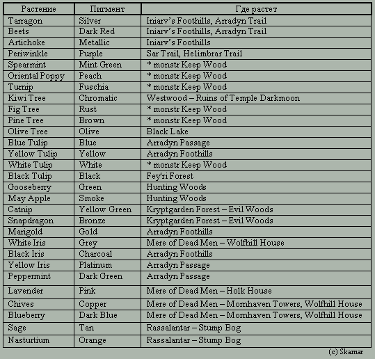 �������������� �����������